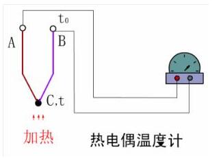 常用的三种温度计,第3张