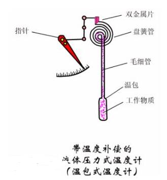 常用的三种温度计,第4张