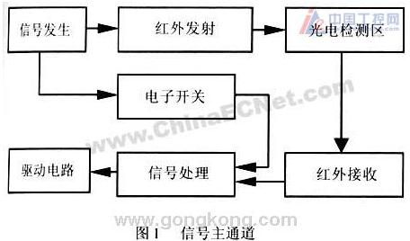 基于红外传感技术设计的检测控制电路设计,基于红外传感技术设计的检测控制电路设计,第2张