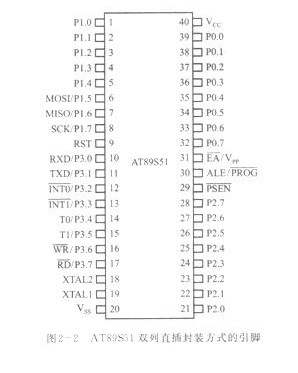 AT89S51单片机各引脚的功能解析,AT89S51单片机各引脚的功能解析,第2张