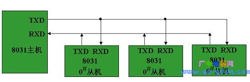 MCS-51单片机多机通信的工作原理解析,MCS-51单片机多机通信的工作原理解析,第2张