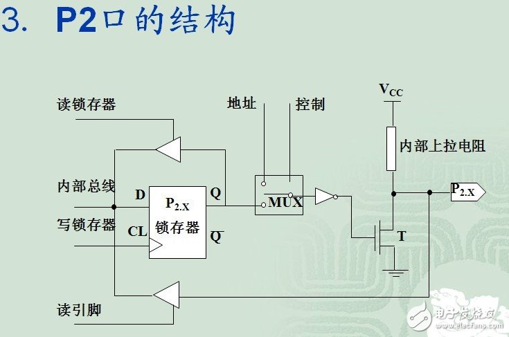 为什么89C51单片机的P0-P3口进行输入时要设置为1,为什么89C51单片机的P0-P3口进行输入时要设置为1,第4张