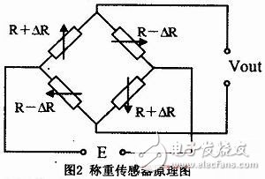 基于ATmega16单片机的数字电子秤设计,基于ATmega16单片机的数字电子秤设计,第3张