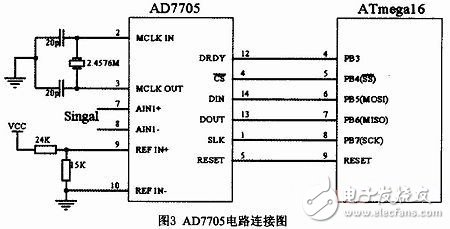 基于ATmega16单片机的数字电子秤设计,基于ATmega16单片机的数字电子秤设计,第4张