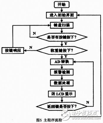 基于ATmega16单片机的数字电子秤设计,基于ATmega16单片机的数字电子秤设计,第6张