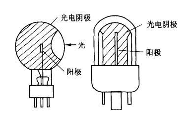 光电传感器有哪一些知识需要知道,光电传感器有哪一些知识需要知道,第2张