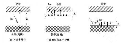 光电传感器有哪一些知识需要知道,光电传感器有哪一些知识需要知道,第4张