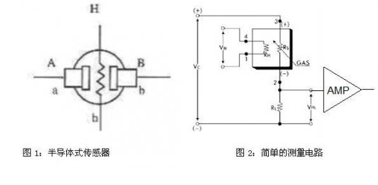 气体检测传感器具有怎样的特点,气体检测传感器具有怎样的特点,第2张