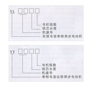 单相异步电动机型号及分类,单相异步电动机型号及分类,第5张