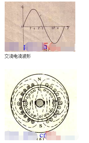 单相异步电动机的基本原理与工作原理,单相异步电动机的基本原理与工作原理,第2张