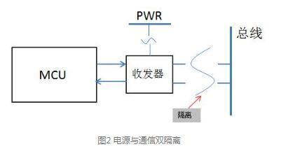 现场总线为什么要隔离_现场总线隔离的方法,第3张