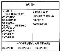 基于嵌入式技术的监护系统如何来设计,基于嵌入式技术的监护系统如何来设计,第5张