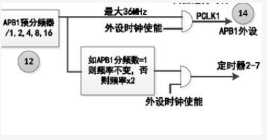 如何利用stm32的高级定时器产生PWM,如何利用stm32的高级定时器产生PWM,第2张