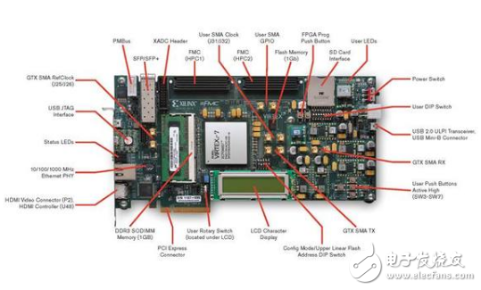 关于FPGA上的FMC接口知识点的介绍,关于FPGA上的FMC接口知识点的介绍,第3张