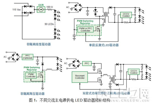 安森美半导体的LED通用照明设计方案,安森美半导体的LED通用照明设计方案,第2张