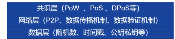 浅谈区块链结构六个层级结构的作用和关联,浅谈区块链结构六个层级结构的作用和关联,第2张