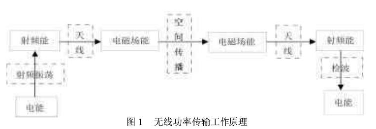 UHF RFID无源标签的芯片的供电来源是什么,UHF RFID无源标签的芯片的供电来源是什么,第2张