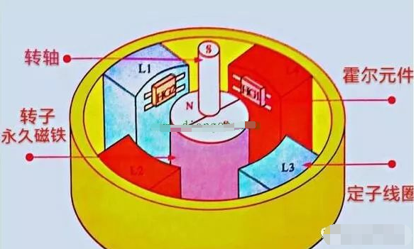 直流变频器的工作原理,直流变频器的工作原理,第2张