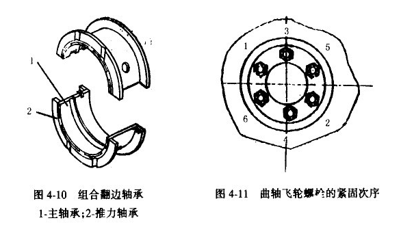 发动机曲轴结构及作用分析,发动机曲轴结构及作用分析,第3张