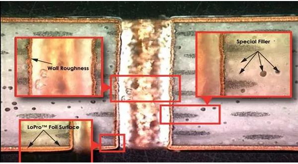 PCB电路板金属化过孔的性能测试,PCB电路板金属化过孔的性能测试,第2张