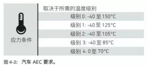 车联网射频器件要面对怎样的难题,车联网射频器件要面对怎样的难题,第5张