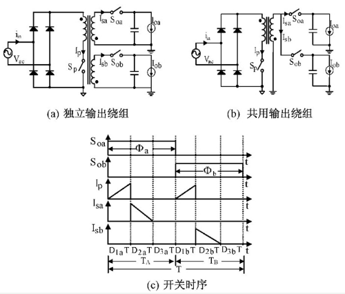 基于一种双输出单级反激PFC变换器的LED驱动器控制设计,基于一种双输出单级反激PFC变换器的LED驱动器控制设计,第2张