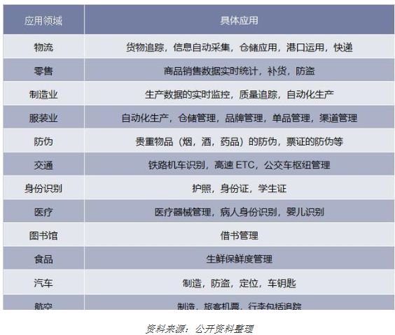 RFID行业百科不了解下吗,RFID行业百科不了解下吗,第2张