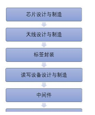 RFID行业百科不了解下吗,RFID行业百科全在这里了,第3张