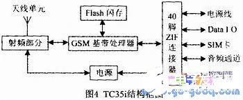 PIC单片机实现护理机智能控制的设计,PIC单片机实现护理机智能控制的设计,第4张