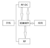 射频能量采集技术是怎样回事,射频能量采集技术是怎样回事,第3张