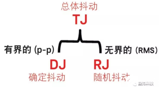 示波器配备的探测分析工具要能与自动一致性测试相结合,示波器配备的探测分析工具要能与自动一致性测试相结合    ,第4张