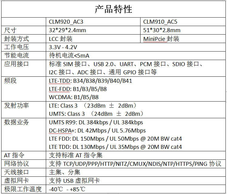 基于ASR平台的高集成OpenCPU无线解决方案,基于ASR平台的高集成OpenCPU无线解决方案,第5张