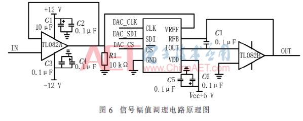 基于DDS芯片的高精度正弦信号实现设计,基于DDS芯片的高精度正弦信号实现设计     ,第8张