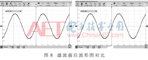 基于DDS芯片的高精度正弦信号实现设计,基于DDS芯片的高精度正弦信号实现设计     ,第10张