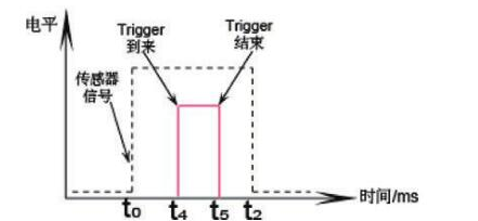 RFID阅读器系统是怎样的,RFID阅读器系统是怎样的,第4张