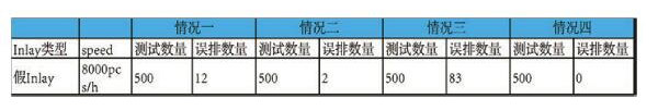 RFID阅读器系统是怎样的,RFID阅读器系统是怎样的,第6张