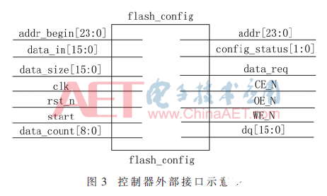 以Flash控制器为核心的FPGA在线更新功能实现设计流程介绍,以Flash控制器为核心的FPGA在线更新功能实现设计流程介绍 ,第4张