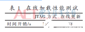 以Flash控制器为核心的FPGA在线更新功能实现设计流程介绍,以Flash控制器为核心的FPGA在线更新功能实现设计流程介绍 ,第10张