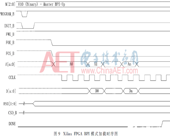 以Flash控制器为核心的FPGA在线更新功能实现设计流程介绍,以Flash控制器为核心的FPGA在线更新功能实现设计流程介绍 ,第11张