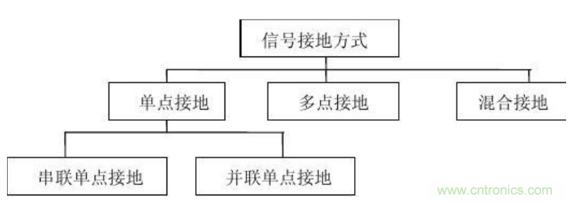 PCB电路板电磁兼容设计时的接地方法解析,PCB电路板电磁兼容设计时的接地方法解析,第2张