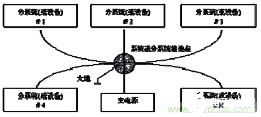 PCB电路板电磁兼容设计时的接地方法解析,PCB电路板电磁兼容设计时的接地方法解析,第3张