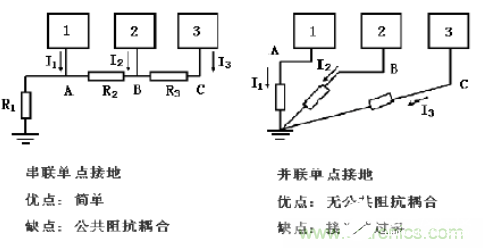 PCB电路板电磁兼容设计时的接地方法解析,PCB电路板电磁兼容设计时的接地方法解析,第4张