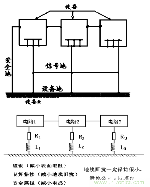 PCB电路板电磁兼容设计时的接地方法解析,PCB电路板电磁兼容设计时的接地方法解析,第6张