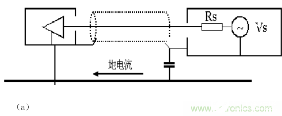 PCB电路板电磁兼容设计时的接地方法解析,PCB电路板电磁兼容设计时的接地方法解析,第7张