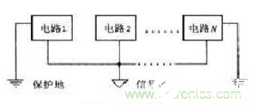 PCB电路板电磁兼容设计时的接地方法解析,PCB电路板电磁兼容设计时的接地方法解析,第10张