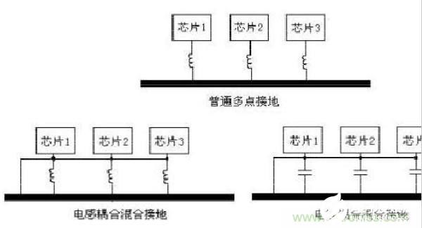 PCB电路板电磁兼容设计时的接地方法解析,PCB电路板电磁兼容设计时的接地方法解析,第8张