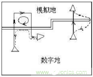 PCB电路板电磁兼容设计时的接地方法解析,PCB电路板电磁兼容设计时的接地方法解析,第13张