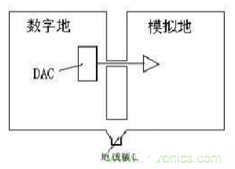 PCB电路板电磁兼容设计时的接地方法解析,PCB电路板电磁兼容设计时的接地方法解析,第12张