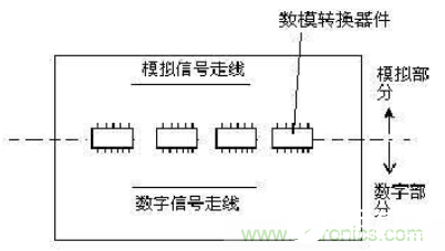 PCB电路板电磁兼容设计时的接地方法解析,PCB电路板电磁兼容设计时的接地方法解析,第14张