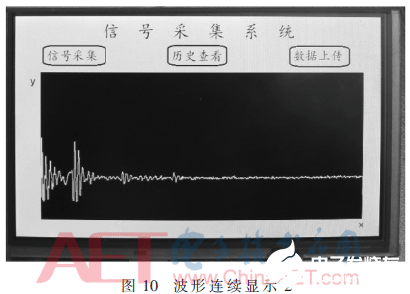 基于FPGA和NAND Flash的便携式高速信号采集系统的设计方案介绍,基于FPGA和NAND Flash的便携式高速信号采集系统的设计方案介绍    ,第10张